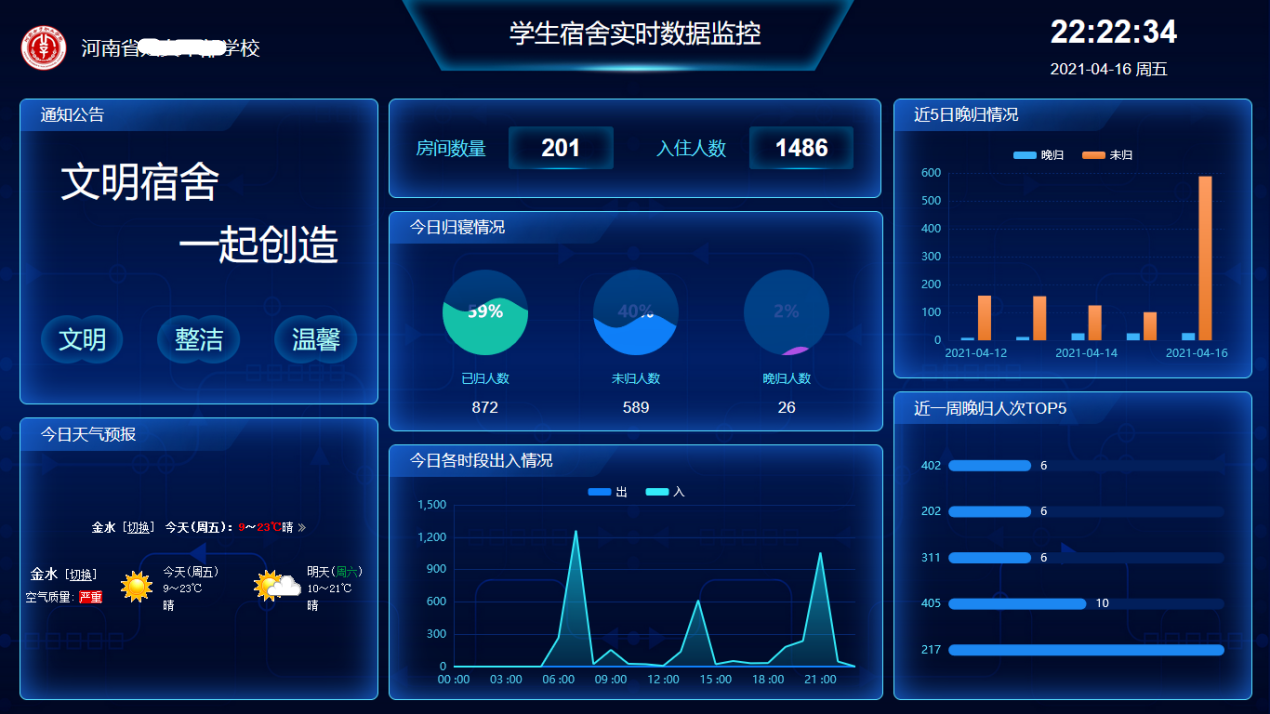 河南省幼儿师范学校(图2)